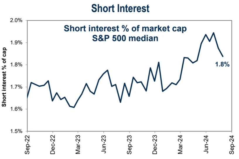 Cycle Capital Weekly Report (8.25): Optimistic but neutral about the market in the rest of the year