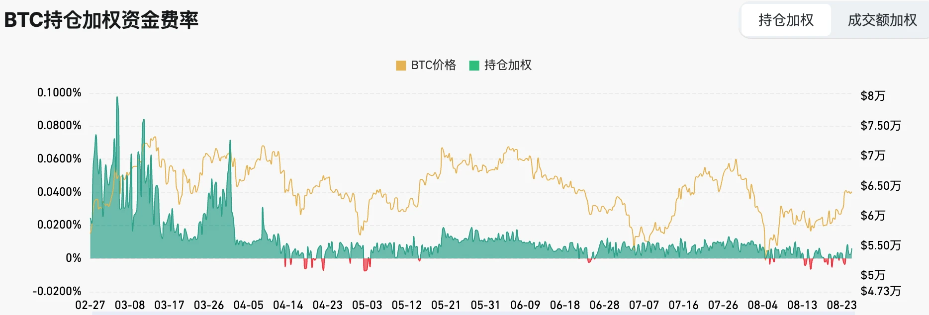 Cycle Capital週報(8.25)：對年內接下來的市場樂觀偏中性