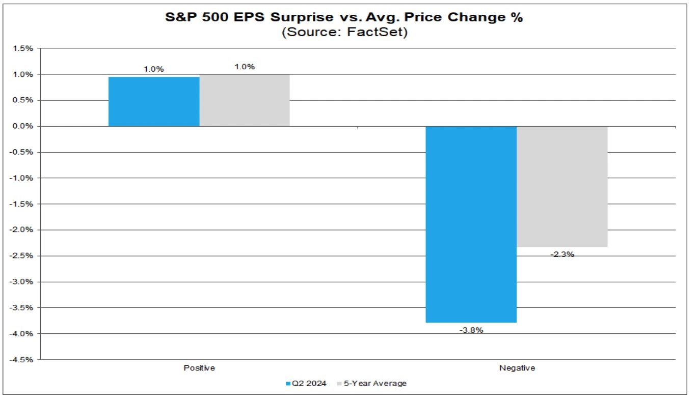 Cycle Capital Weekly Report (8.25): Optimistic but neutral about the market in the rest of the year