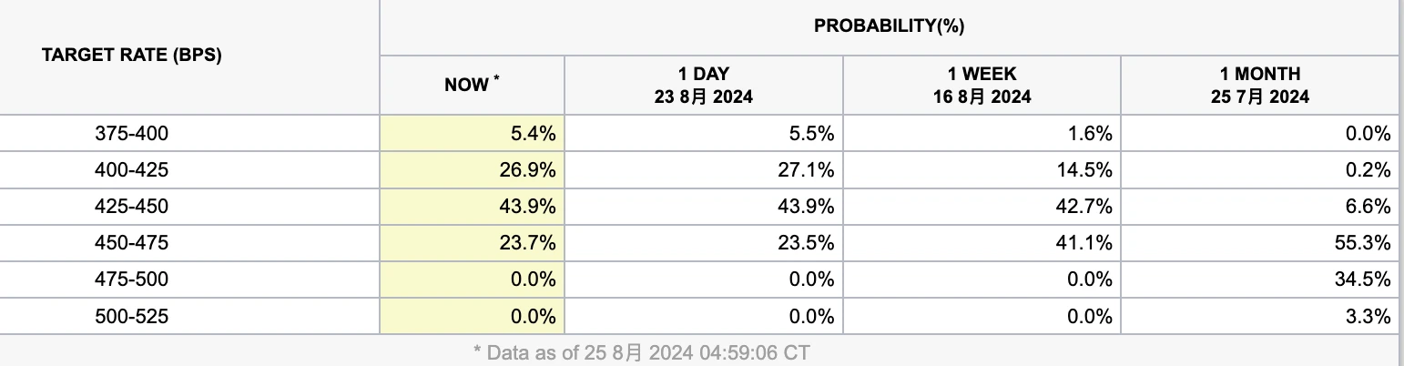 Cycle Capital Weekly Report (8.25): 来年の市場については楽観的だが中立