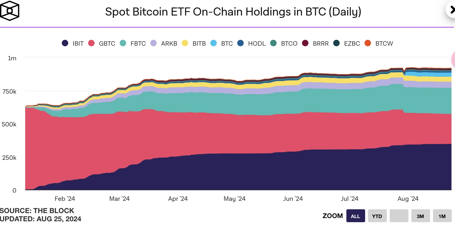 Cycle Capital Weekly Report (8.25): Optimistic but neutral about the market in the rest of the year