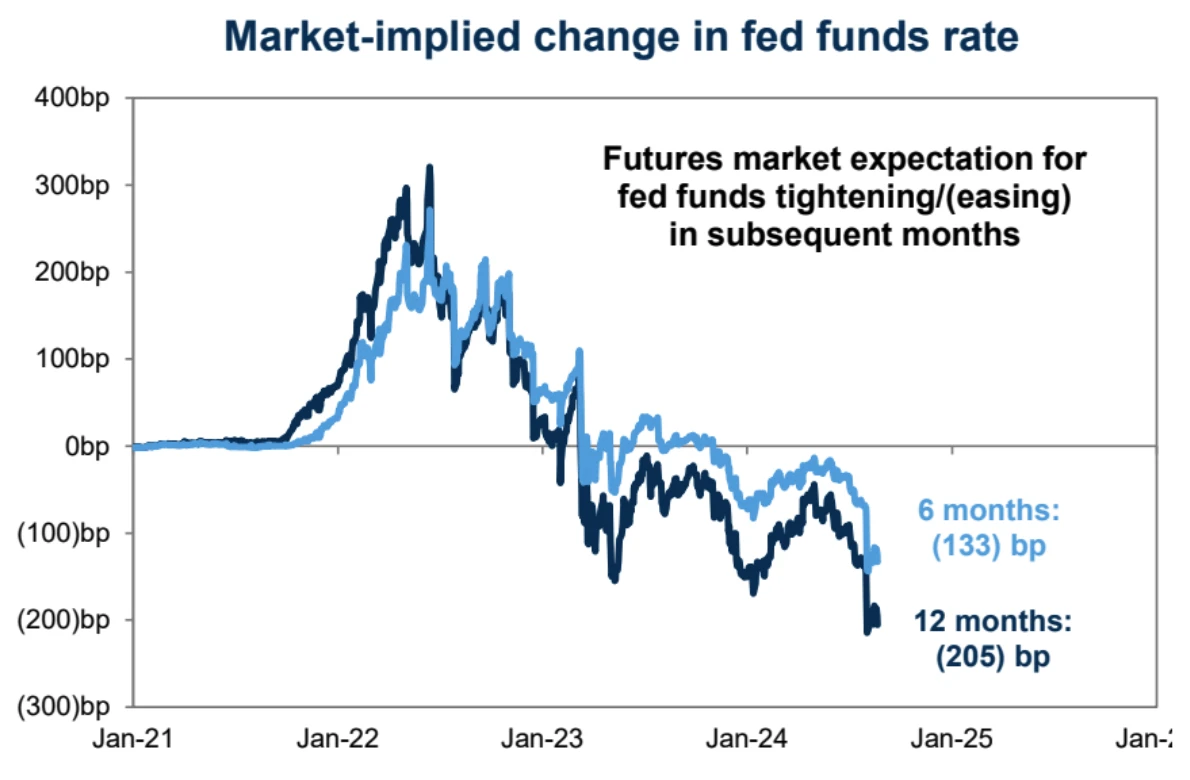 Cycle Capital Weekly Report (8.25): Optimistic but neutral about the market in the rest of the year