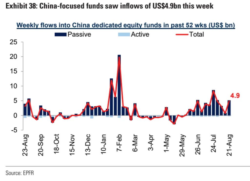 Cycle Capital Weekly Report (8.25): Optimistic but neutral about the market in the rest of the year