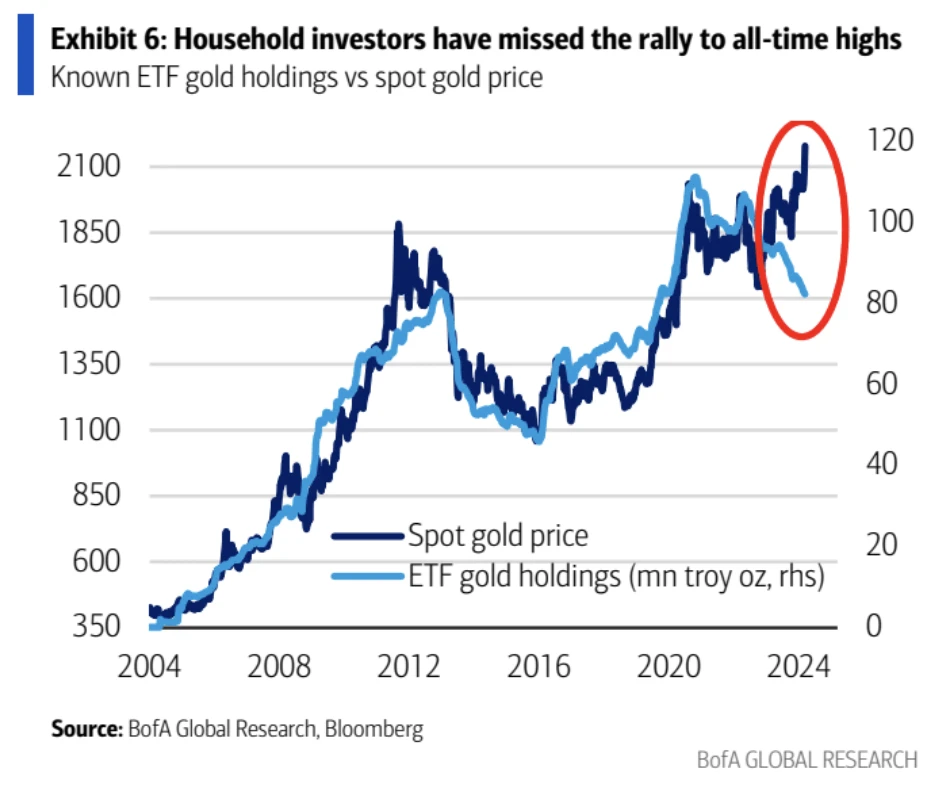 Cycle Capital Weekly Report (8.25): Optimistic but neutral about the market in the rest of the year