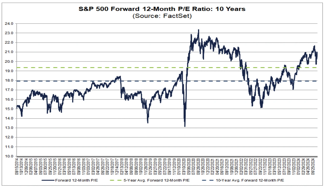 Cycle Capital Weekly Report (8.25): Optimistic but neutral about the market in the rest of the year