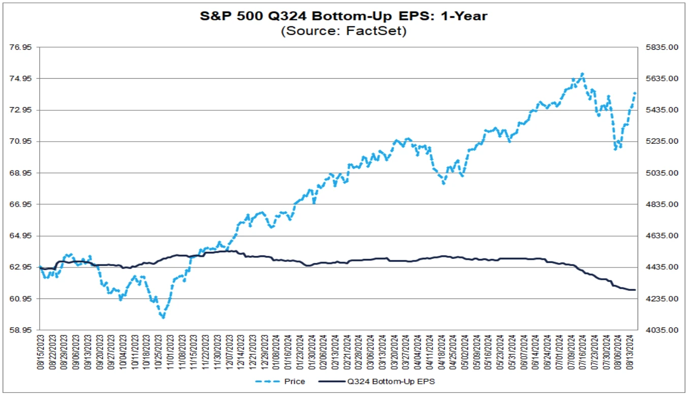 Cycle Capital Weekly Report (8.25): Optimistic but neutral about the market in the rest of the year