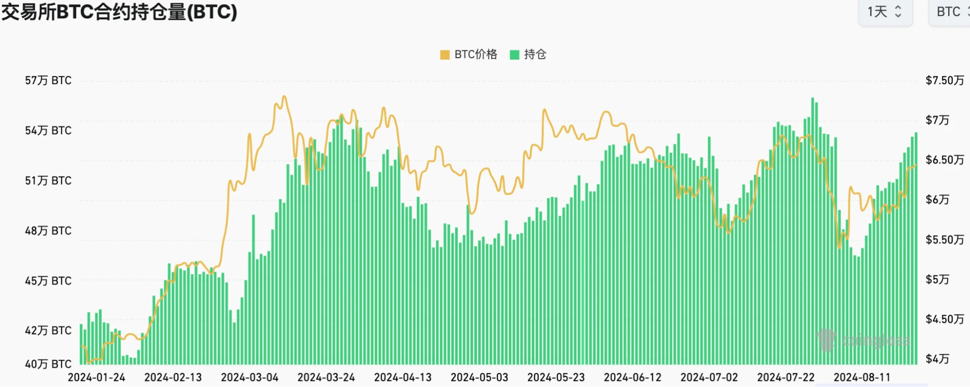 Cycle Capital Weekly Report (8.25): Optimistic but neutral about the market in the rest of the year