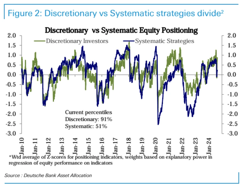 Cycle Capital Weekly Report (8.25): Optimistic but neutral about the market in the rest of the year