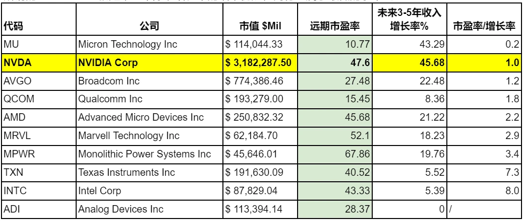 Cycle Capital週報(8.25)：對年內接下來的市場樂觀偏中性