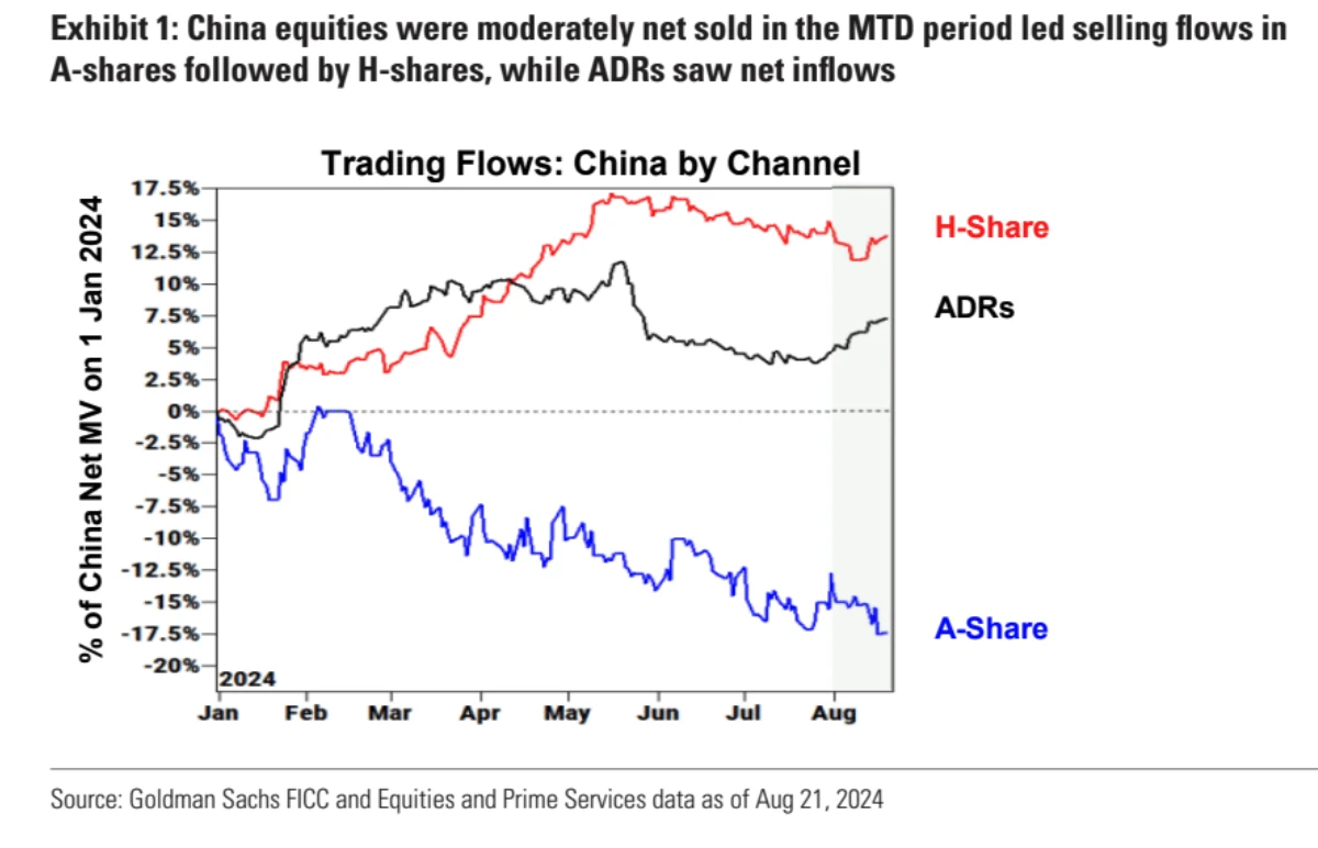 Cycle Capital Weekly Report (8.25): Optimistic but neutral about the market in the rest of the year