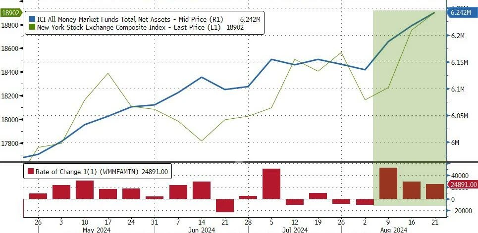 Cycle Capital周报(8.25)：对年内接下来的市场乐观偏中性