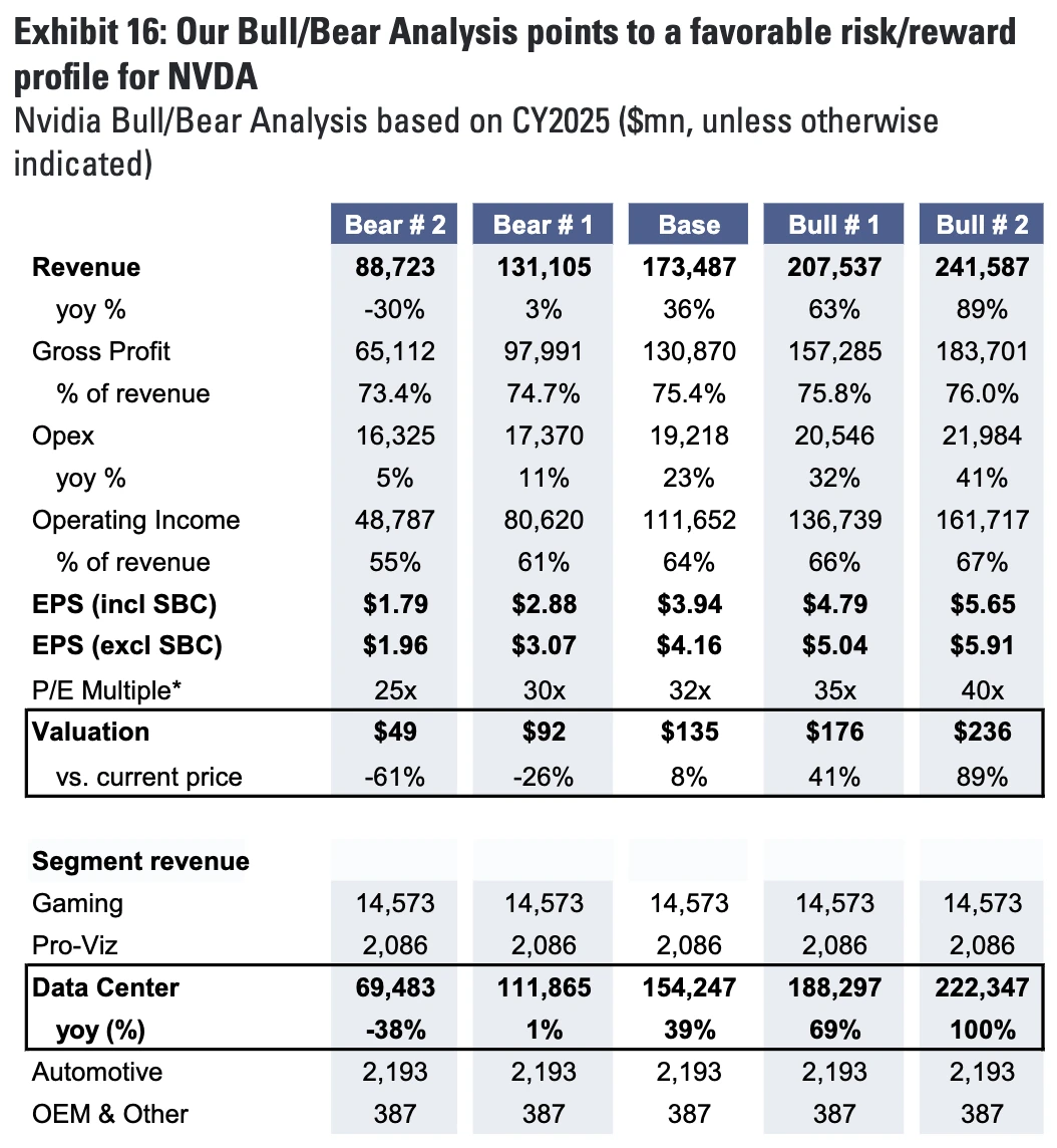 Cycle Capital Weekly Report (8.25): Optimistic but neutral about the market in the rest of the year