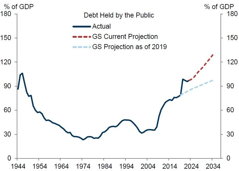 Cycle Capital Weekly Report (8.25): 来年の市場については楽観的だが中立