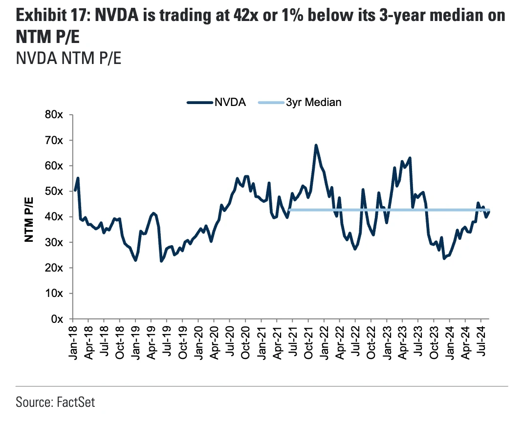 Cycle Capital Weekly Report (8.25): Optimistic but neutral about the market in the rest of the year