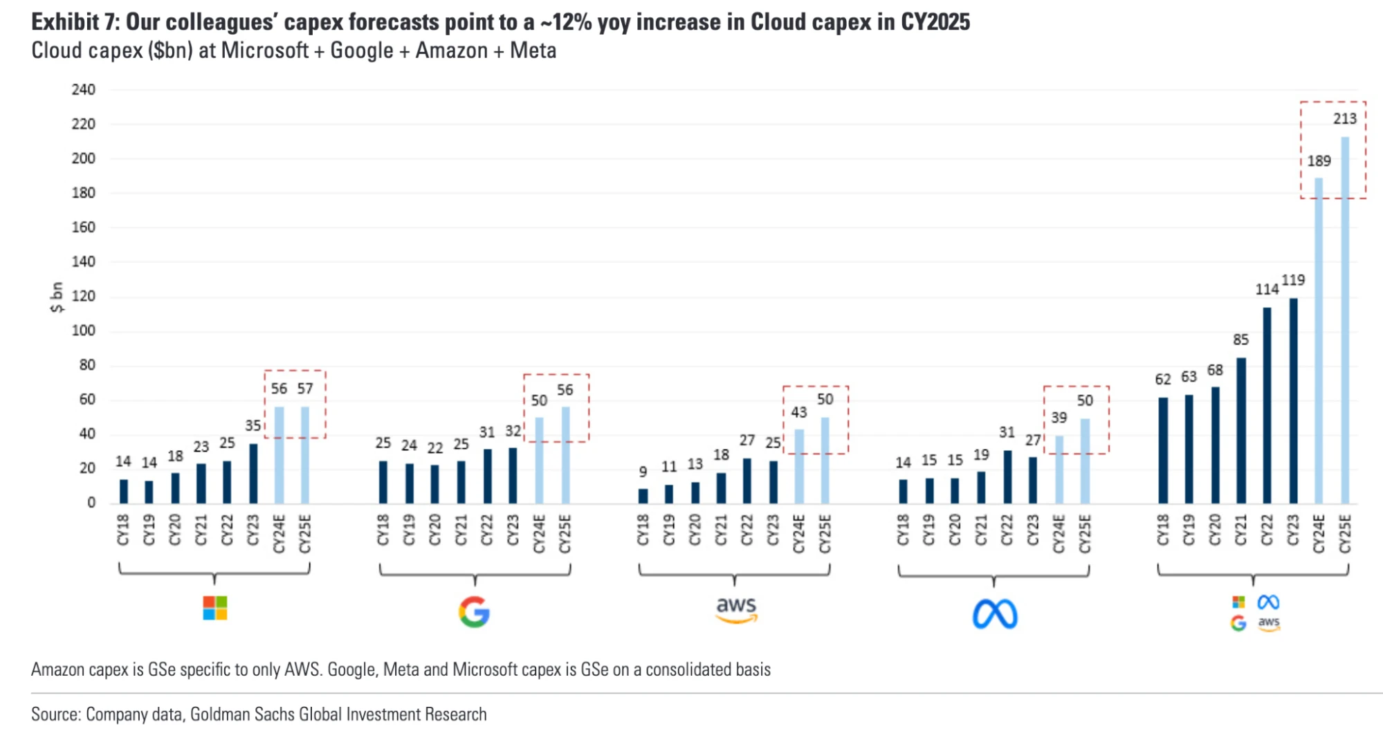 Cycle Capital Weekly Report (8.25): Optimistic but neutral about the market in the rest of the year