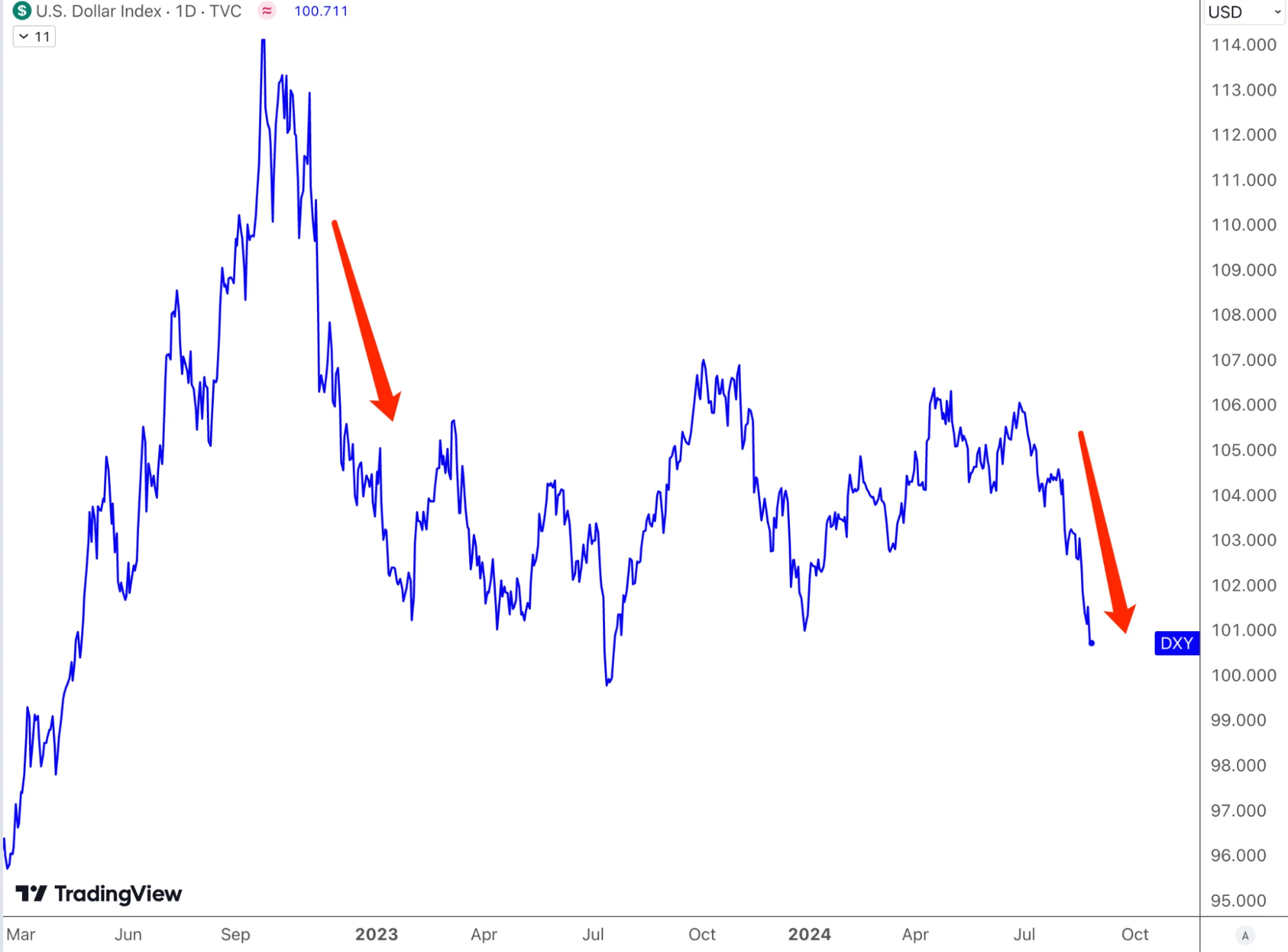 Cycle Capital Weekly Report (8.25): Optimistic but neutral about the market in the rest of the year