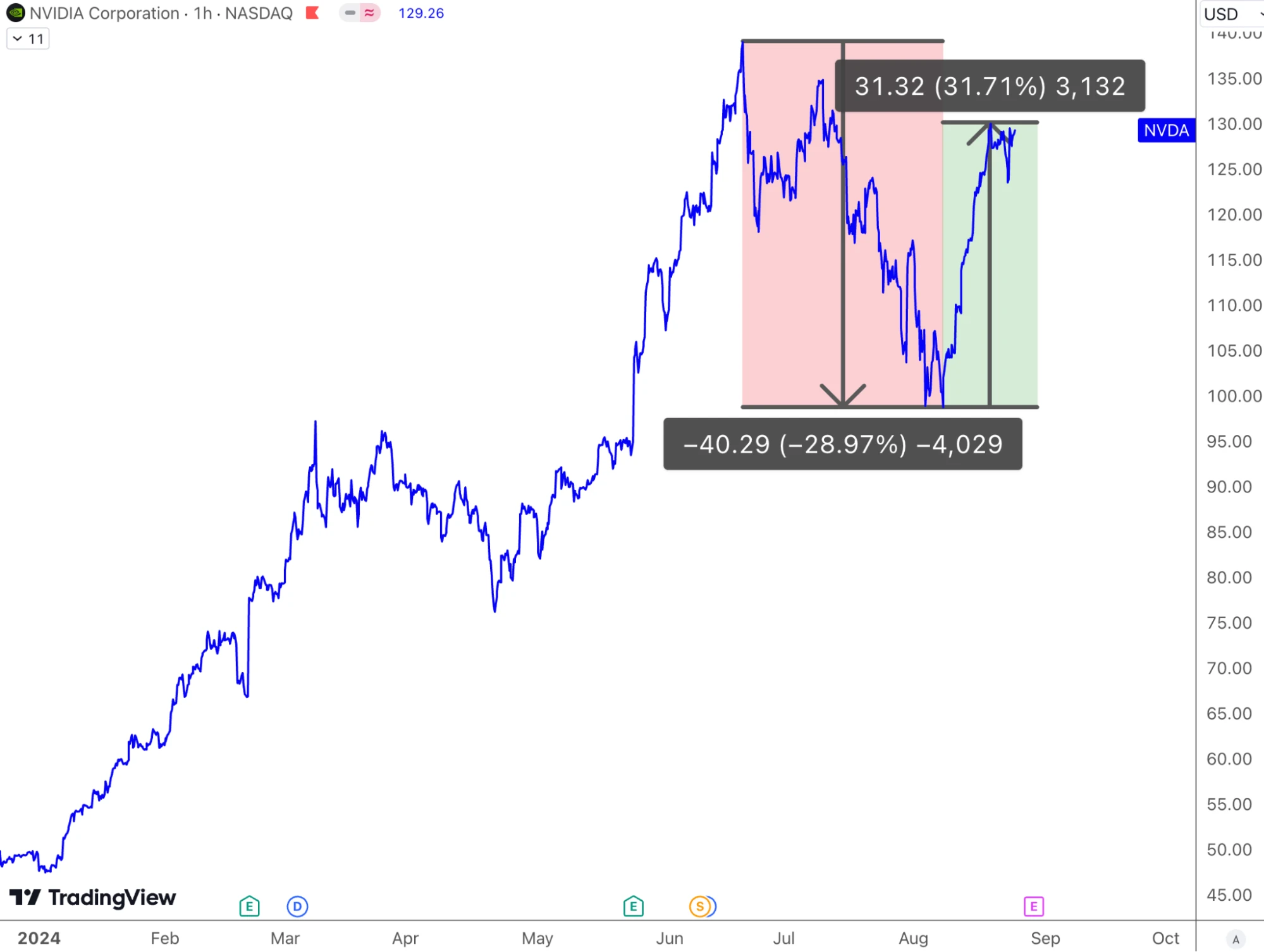 Cycle Capital周报(8.25)：对年内接下来的市场乐观偏中性