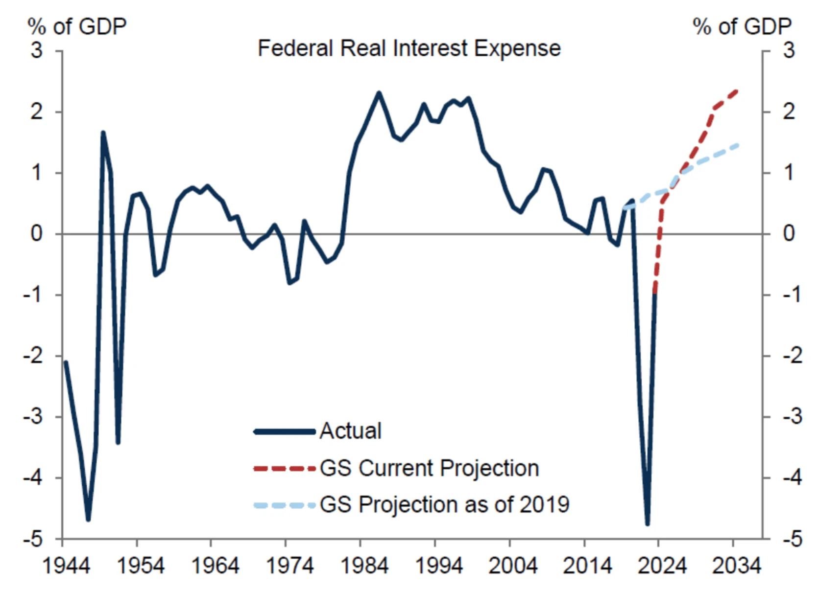 Cycle Capital Weekly Report (8.25): Optimistic but neutral about the market in the rest of the year