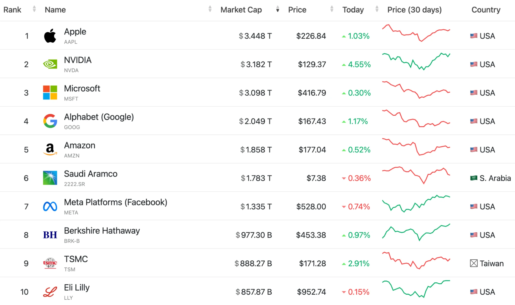 Cycle Capital Weekly Report (8.25): 来年の市場については楽観的だが中立