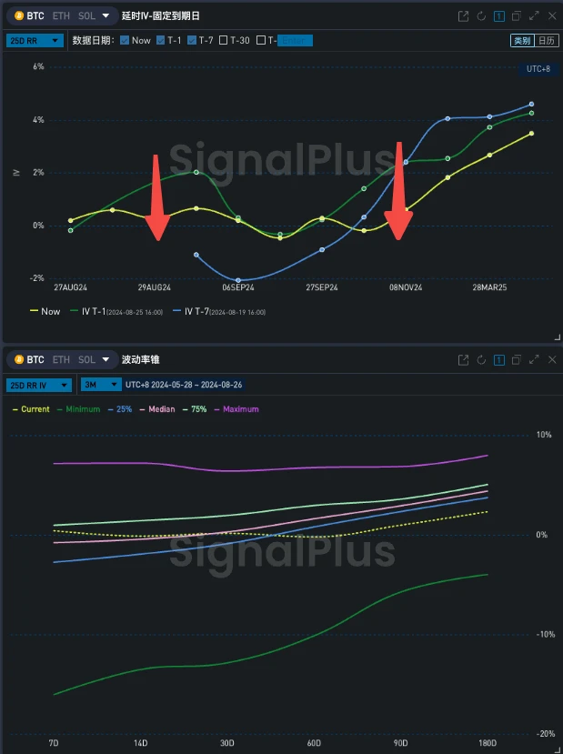 SignalPlus波動率專欄(20240826)：Skew