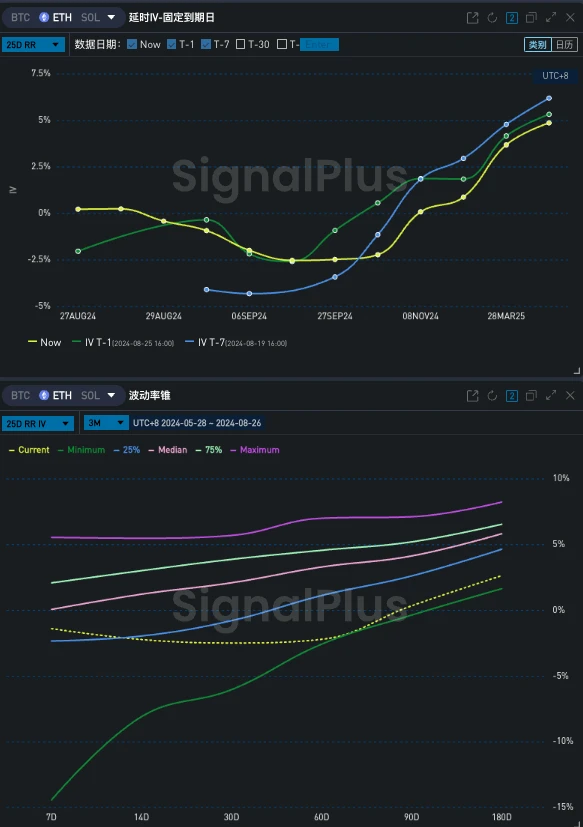 SignalPlus 변동성 열(20240826): 스큐