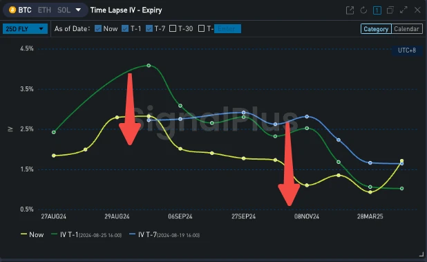 SignalPlus Volatility Column (20240826): Skew