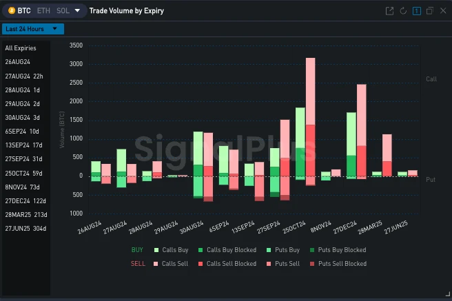 SignalPlus Volatility Column (20240826): Skew