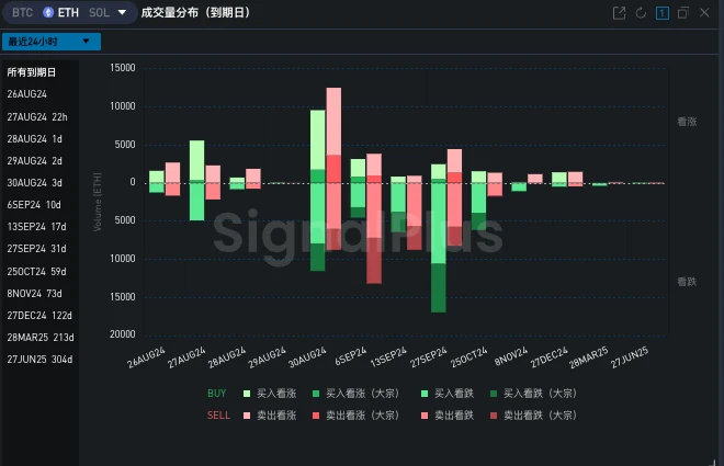 SignalPlus Volatility Column (20240826): Skew