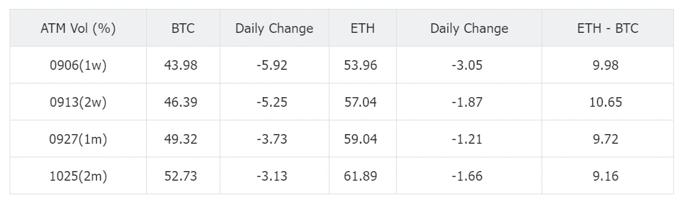 SignalPlus Volatility Column (20240826): Skew