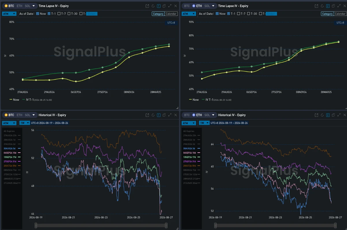 SignalPlus Volatility Column (20240826): Skew