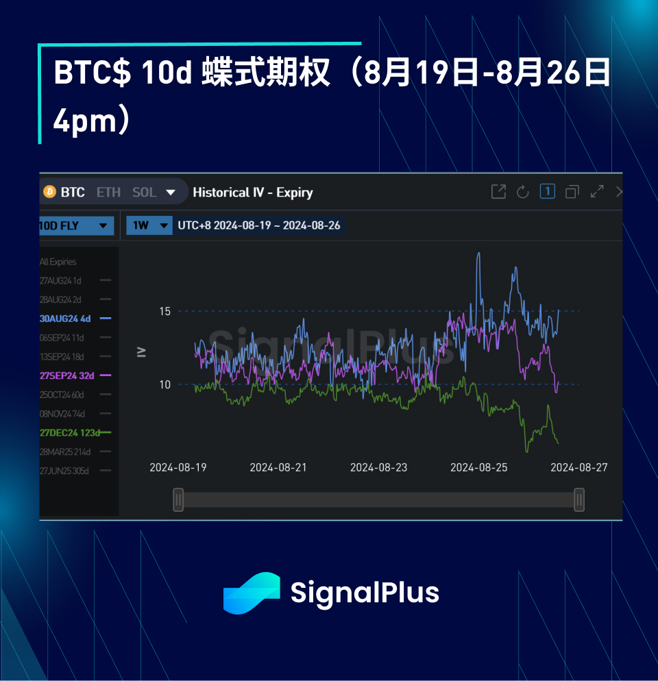 BTC波动率：一周回顾2024年8月19日–8月26日