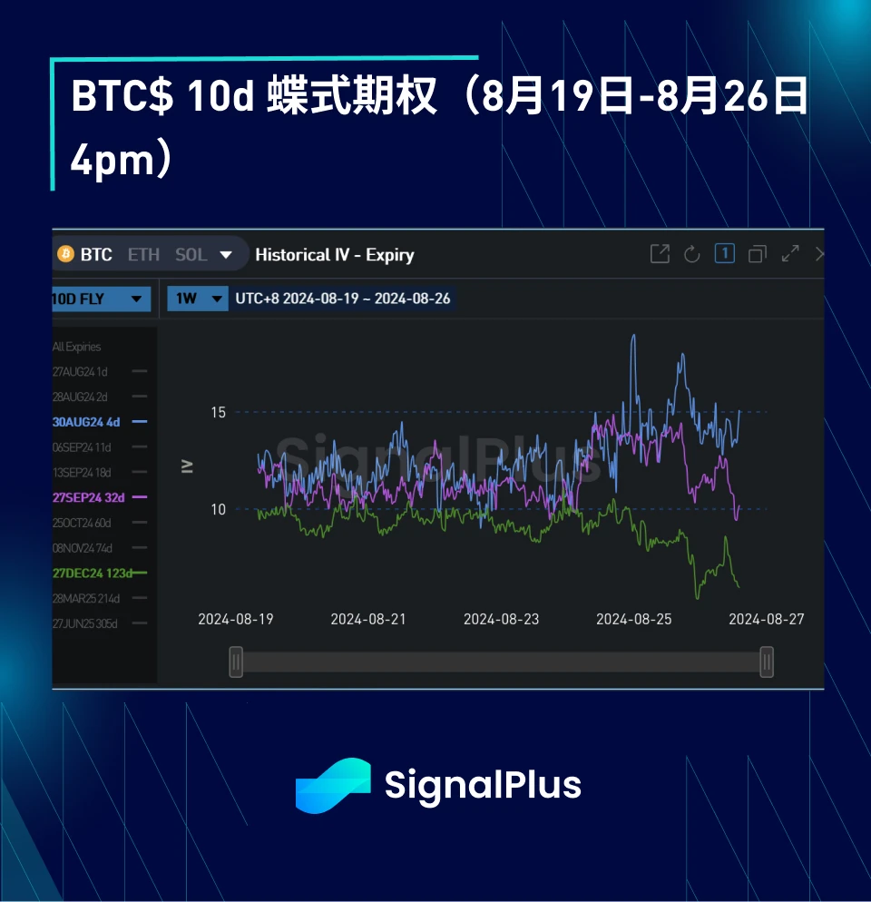 BTC 변동성: 1주 검토 2024년 8월 19일~8월 26일