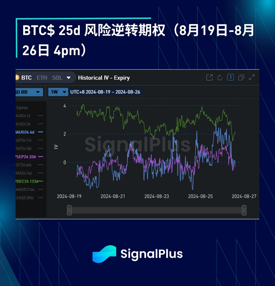 BTC Volatility: Week in Review August 19–26, 2024