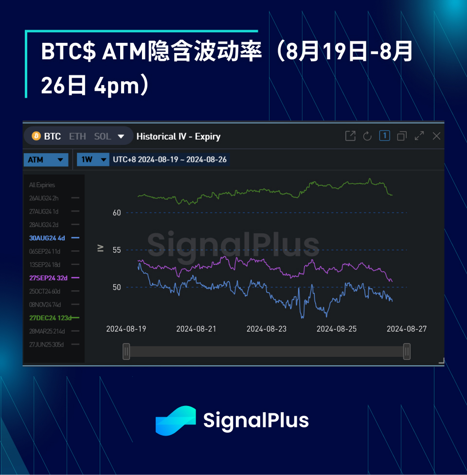 BTC波动率：一周回顾2024年8月19日–8月26日