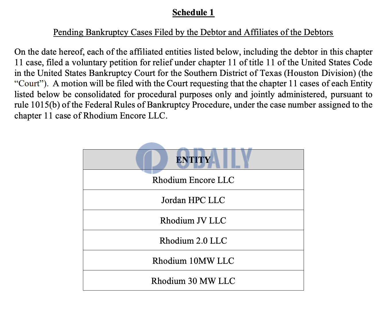 비트코인 채굴업체 로듐(Rhodium)이 최대 1 억 달러의 부채를 안고 미국 텍사스에서 파산 신청을 했습니다. - Odaily
