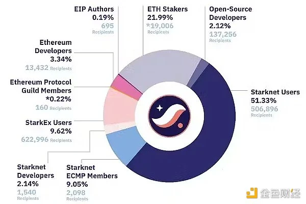 Vitalik: 多元主義の哲学の下での暗号化テクノロジーの必要性