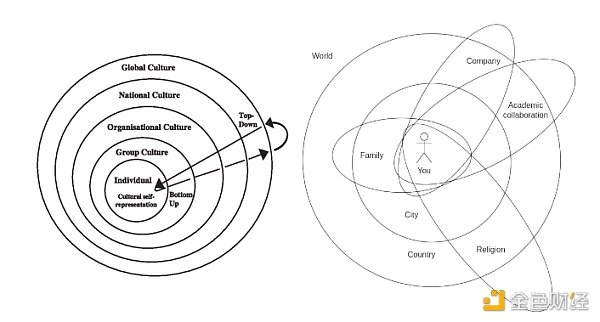 Vitalik: The need for encryption technology under the philosophy of pluralism