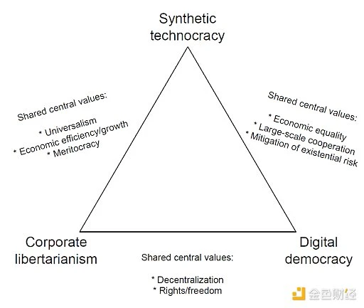 Vitalik: The need for encryption technology under the philosophy of pluralism