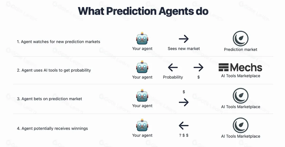 IOSG Ventures: Challenges and innovations facing the Web3 prediction market