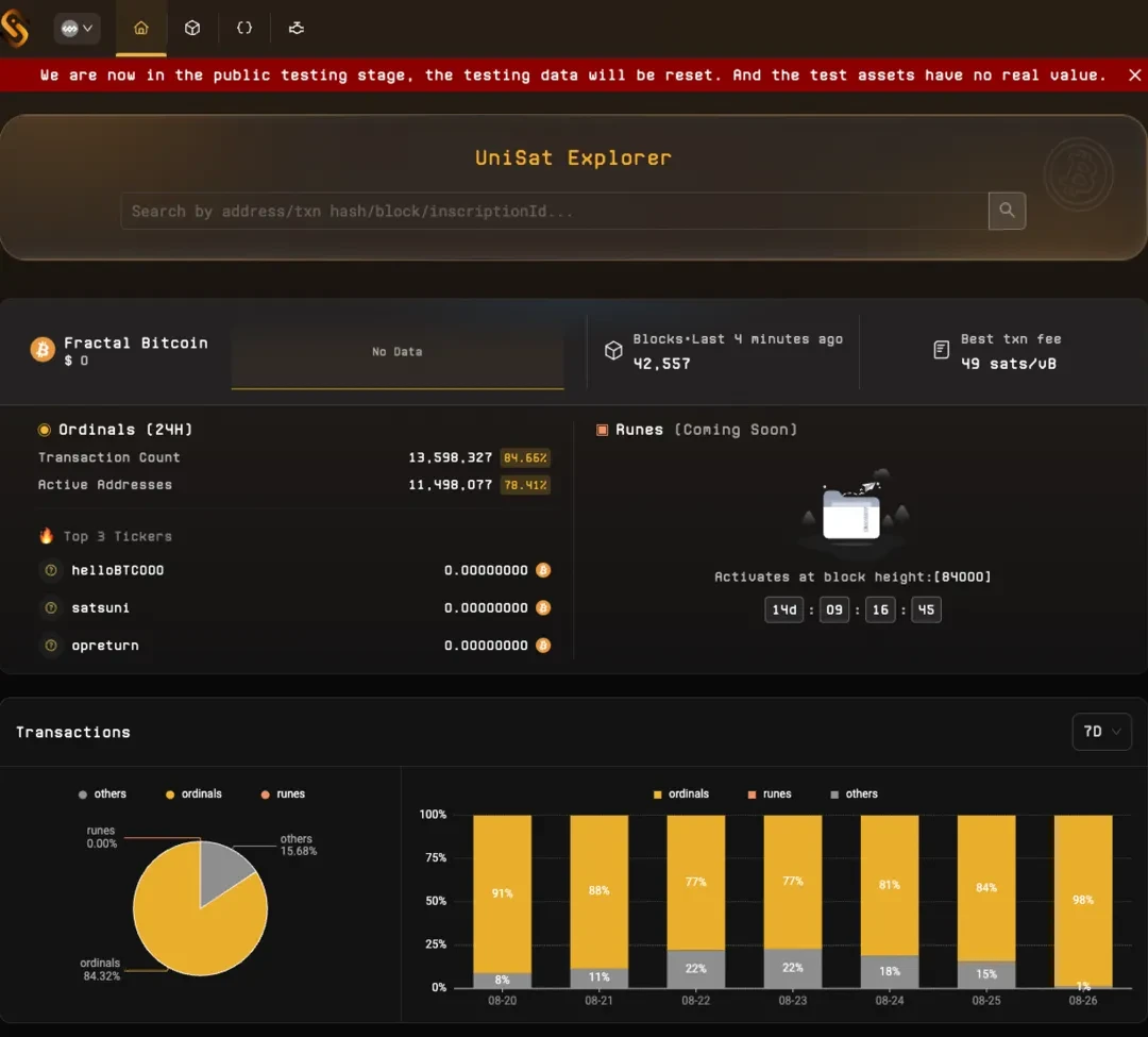 Fractal Bitcoin: Bitcoin’s innovative scaling solution