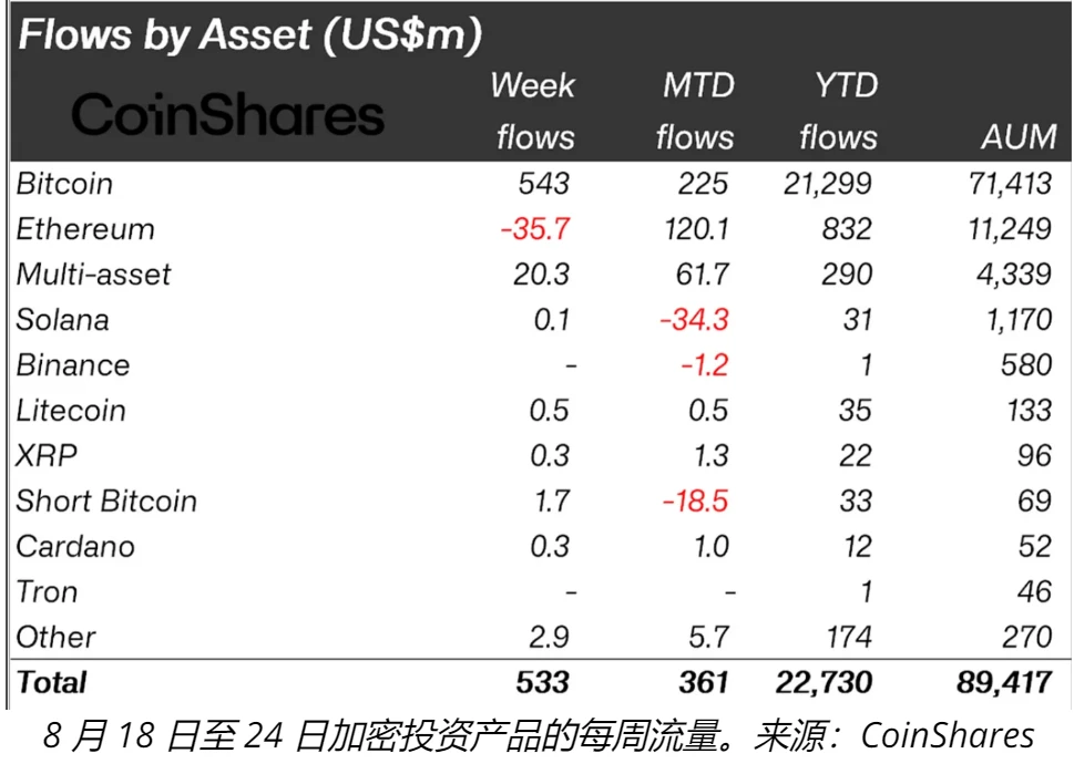 XEX Market Observation Report: A review of recent major events in the cryptocurrency space