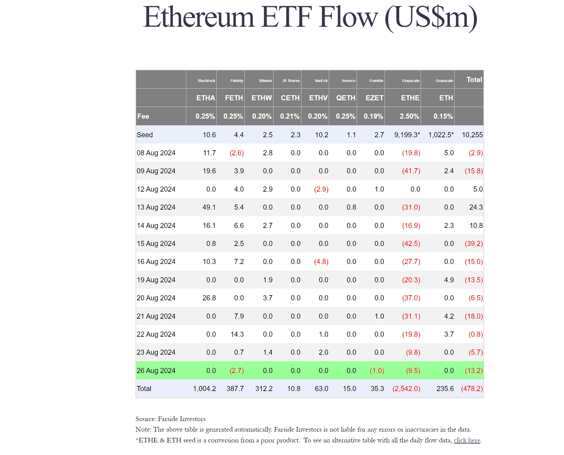 XEX Market Observation Report: A review of recent major events in the cryptocurrency space