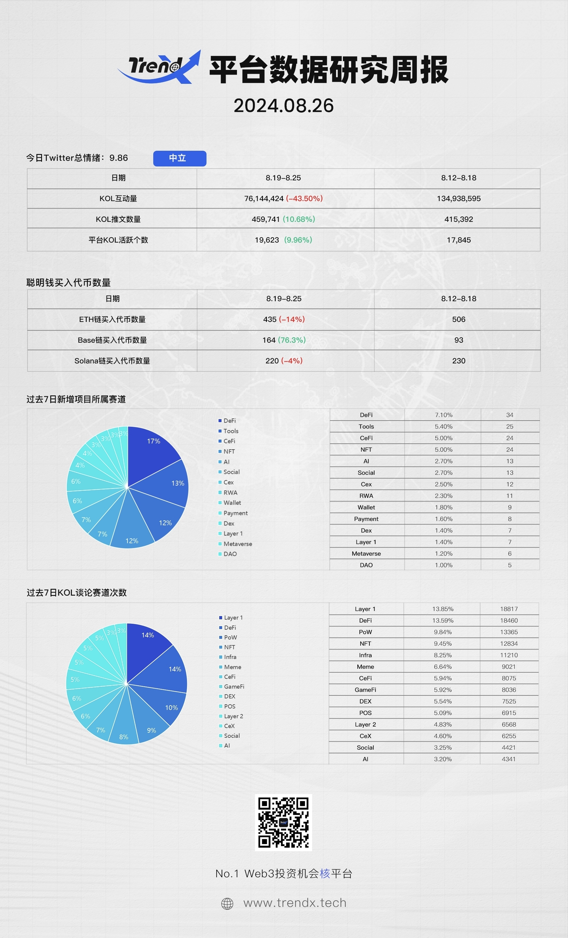 TrendX研究院：悟空游戏爆火，Web3领域有哪些潜在的“黑神话”?