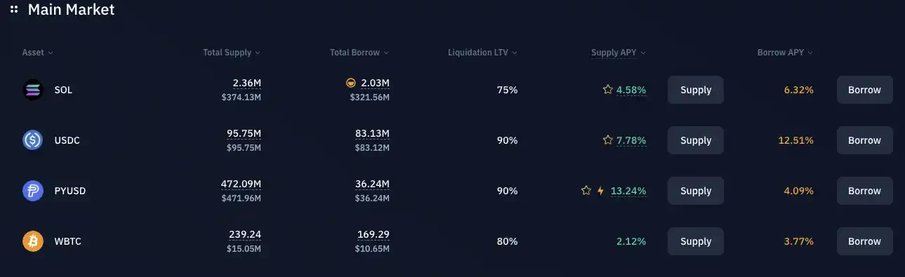 PYUSD は毎月 650 万ドルを分配しています。他に注目に値する APY プロジェクトは何ですか?