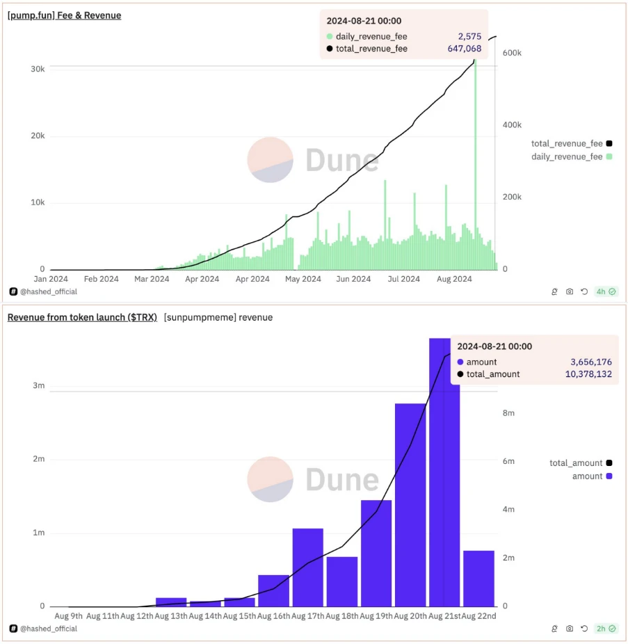 一文教你如何降低SunPump交易成本