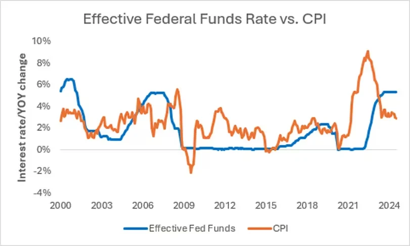 Megabit Research Report: The Fed’s Rate Cut Buffer Is Good News for Cryptocurrencies