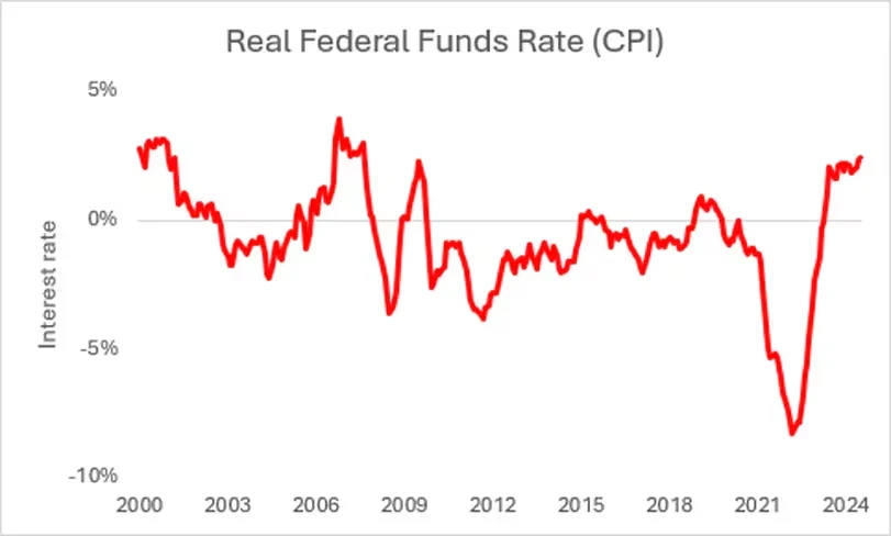 Megabit Research Report: The Fed’s Rate Cut Buffer Is Good News for Cryptocurrencies