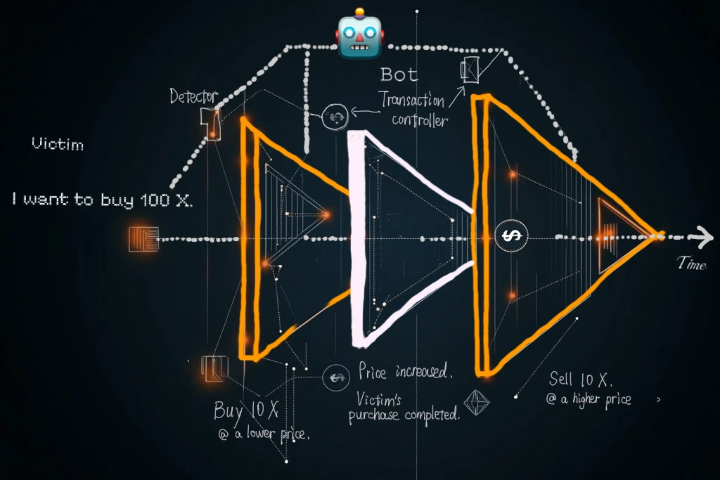 The era of “intelligent automation”: Can intention-based transactions and AI-Agent create sparks?