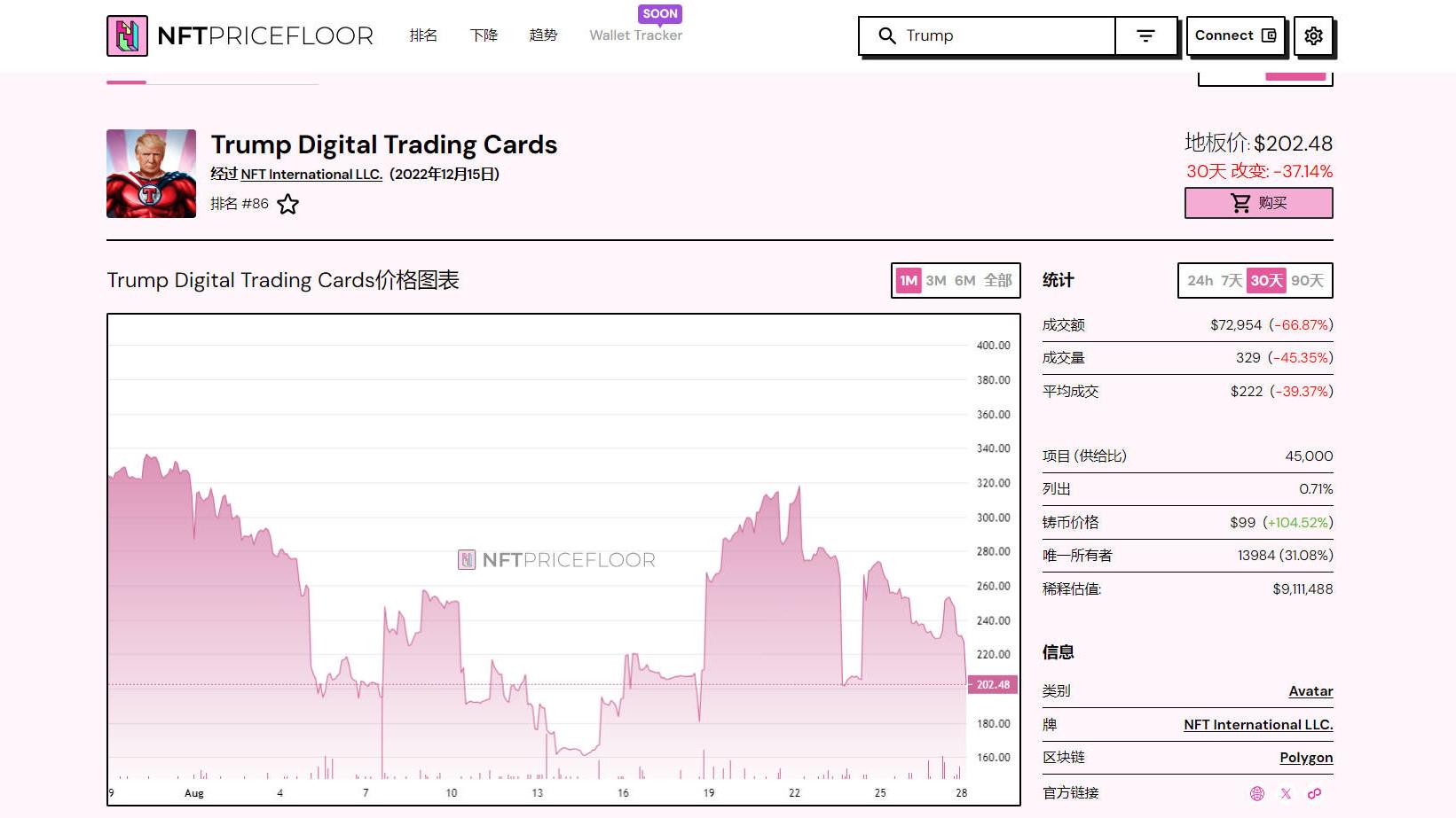 第四系列NFT发售，特朗普为大选冲刺造势