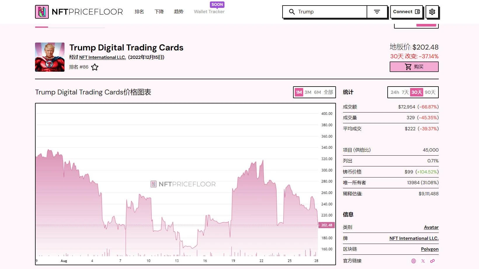 네 번째 NFT 시리즈 출시, 트럼프가 선거 추진력 구축